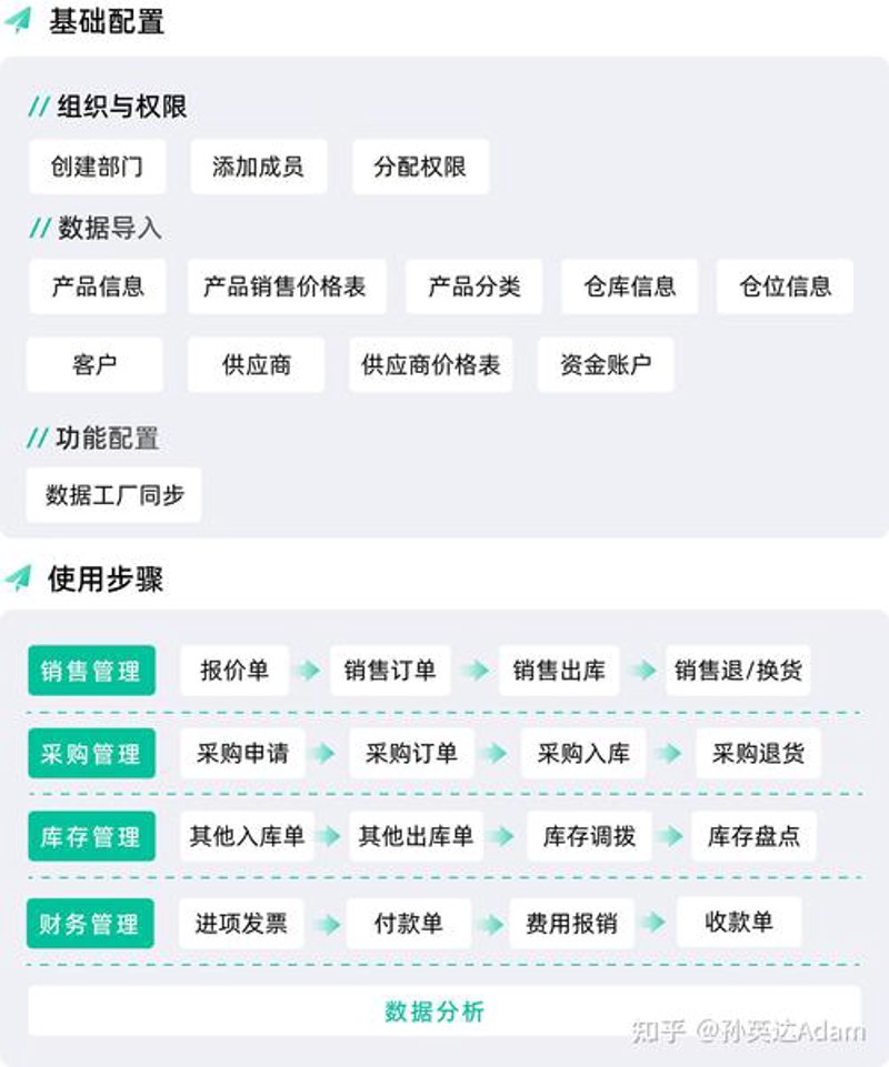 CRM客户管理